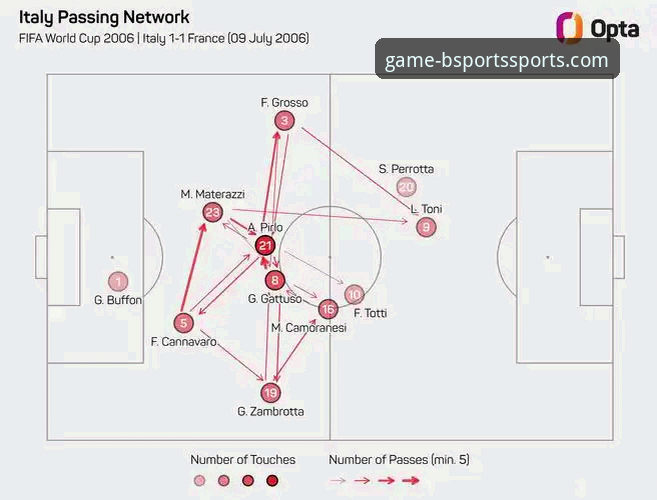 BSports操作流畅 意大利队史首次三届无缘世界杯,BSports平台解析蓝衣军团陨落轨迹最新动态