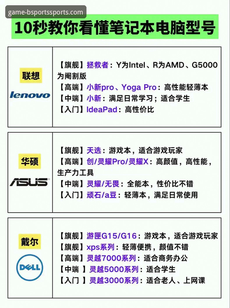 BSports电脑版对比实用指南：老用户教你如何选择最适合的版本