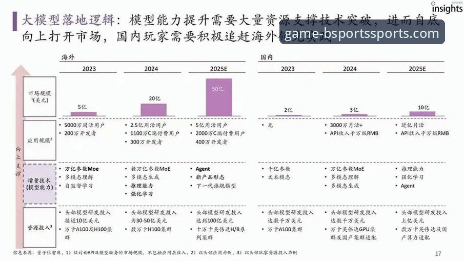 BSports平台最新动态：深度解析其数据分析功能的安全性与未来趋势