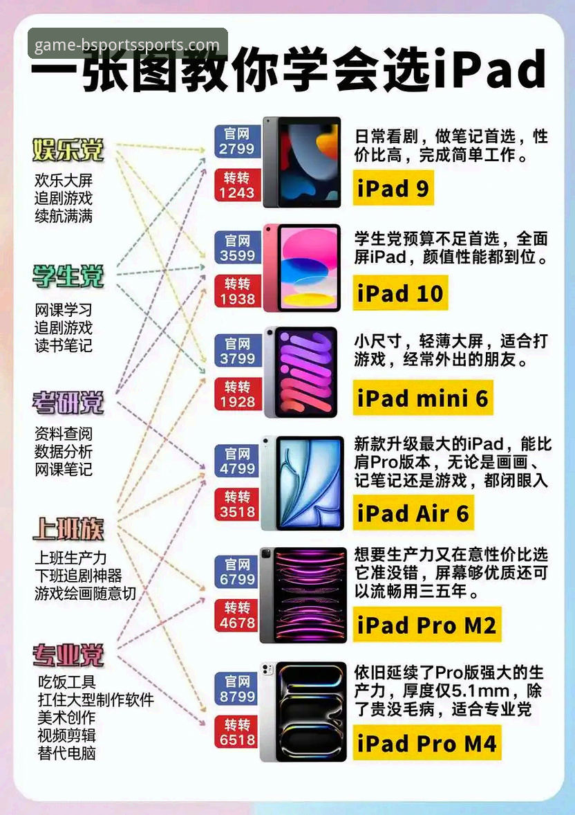 BSports电脑版对比实用指南：老用户教你如何选择最适合的版本